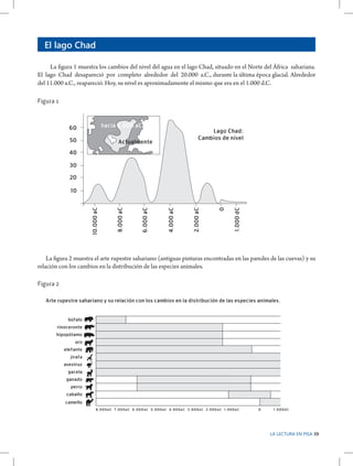 El lago Chad
LLa figura 1 muestra los cambios del nivel del agua en el lago Chad, situado en el Norte del África sahariana.
El lago Chad desapareció por completo alrededor del 20.000 a.C., durante la última época glacial. Alrededor
del 11.000 a.C., reapareció. Hoy, su nivel es aproximadamente el mismo que era en el 1.000 d.C.
Figura 1

hacia 4.000 aC

60
50

Lago Chad:
Cambios de nivel

Actualmente

40
30
20

1.000 dC

0

2.000 aC

4.000 aC

6.000 aC

8.000 aC

10.000 aC

10

La figura 2 muestra el arte rupestre sahariano (antiguas pinturas encontradas en las paredes de las cuevas) y su
relación con los cambios en la distribución de las especies animales.
Figura 2
Arte rupestre sahariano y su relación con los cambios en la distribución de las especies animales.

búfalo
rinoceronte
hipopótamo
uro
elefante
jirafa
avestruz
gacela
ganado
perro
caballo
camello
8.000aC 7.000aC 6.000aC 5.000aC 4.000aC 3.000aC 2.000aC 1.000aC

0

1.000dC

LA LECTURA EN PISA 39

 