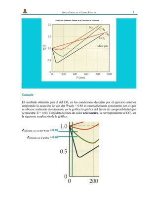   GASES IDEALES Y GASES REALES 5
.
Solución
El resultado obtenido para Z del CO2 en las condiciones descritas por el ejercicio anterior
empleando la ecuación de van der Waals = 0.88 es razonablemente consistente con el que
se obtiene midiendo directamente en la gráfica la gráfica del factor de compresibilidad que
se muestra: Z = 0.80. Considera la línea de color azul oscuro, la correspondiente al CO2, en
la siguiente ampliación de la gráfica:
Zcalculada con van der Waals = 0.88
Zestimada con la gráfica = 0.80
 