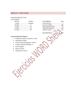 EJERCICIO 1: TABULACIONES


TOUR DE FRANCE 2.010
LAS ETAPAS
     FECHA                              ETAPA     RECORRIDO                                KM
      9 Julio.......................... Prólogo   Le Puy De Fou................................ 7
     10 Julio............................... 1ª   Lucon Le Sables ......................... 208
     11 Julio.............................. 12ª   Serre Chevalier-Isola .................. 175
     12 Julio.............................. 14ª   Villard De Marsella .................... 286
     21 Julio.............................. 20ª   Andorra-Tarbes .......................... 122

                                                  KILOMETRAJE ___________ 798

Características del Título 4:
       Espaciado Anterior y Posterior: 10 pto
       Interlineado: Doble
       Estilos de párrafo Siguiente: Título 1
       Formato: Bodoní MT Black, 11
       Color: Púrpura
       Borde: Externo
       Subrayado y Cursiva
 