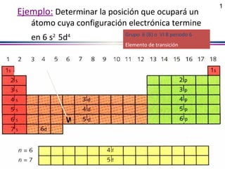 Ejemplo:   Determinar la posición que ocupará un átomo cuya configuración electrónica termine en 6 s 2   5d 4 W Grupo  6 (B) o  VI B periodo 6 Elemento de transición 