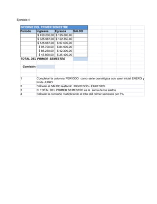 Ejercicio 4
INFORME DEL PRIMER SEMESTRE
Período Ingresos Egresos SALDO
$ 450.230,00 $ 125.600,00
$ 325.987,00 $ 122.350,00
$ 125.687,00 $ 97.500,00
$ 98.700,00 $ 84.900,00
$ 85.230,00 $ 42.300,00
$ 45.890,00 $ 35.400,00
TOTAL DEL PRIMER SEMESTRE
Comisión:
1 Completar la columna PERÍODO como serie cronológica con valor inicial ENERO y
límite JUNIO
2 Calcular el SALDO restando INGRESOS - EGRESOS
3 El TOTAL DEL PRIMER SEMESTRE es la suma de los saldos
4 Calcular la comisión multiplicando el total del primer semestre por 6%
 