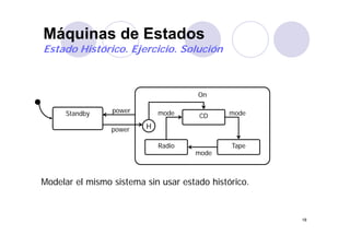 Máquinas de Estadosq
Estado Histórico. Ejercicio. Solución
On
Standby
On
CD modemodepower
H
Radio Tape
mode
power H
mode
M d l l i i t i t d hi tó iModelar el mismo sistema sin usar estado histórico.
18
 