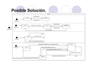 Posible SoluciónPosible Solución.
24
 