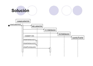 SoluciónSolución
:JuegoLaberinto
l b L b i t
crearLaberinto()
lab:Laberinto
h1:Habitacion
h2:Habitacion
puerta:Puerta
create(h1,h2)
añadeHabitacion(h1)
añadeHabitacion(h2)
añadePuerta(puerta)
 