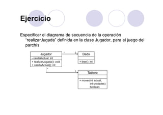 EjercicioEjercicio
Especificar el diagrama de secuencia de la operación
“realizarJugada” definida en la clase Jugador, para el juego del
parchísparchís
Jugador
ill A t l i t
Dado
2*
- casillaActual: int
+ realizarJugada(): void
+ casillaActual(): int
+ tirar(): int
1
*
Tablero
+ mover(int actual,
int unidades):
1
int unidades):
boolean
 