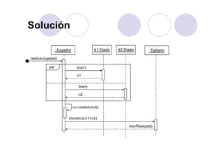 SoluciónSolución
:Jugador d1:Dado
realizarJugada()
d2:Dado :Tablero
tirar()
n1
par
tirar()
n2
ca:=casillaActual()
mover(ca,n1+n2)
movRealizado
 