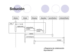 SoluciónSolución
:Button :Dialer send:Button:Display :CellularRadio:Speaker
digit(code)
loop [for i = 1 to 9]
displayDigit
send()
displayDigit
(code) emitTone
(code)
send()
connect(pno)
inUse()inUse()
¿Diagrama de colaboración
equivalente?
 