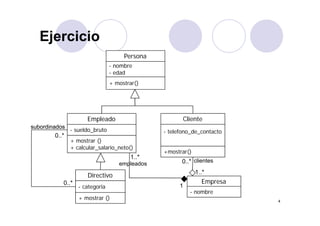 EjercicioEjercicio
PersonaPersona
+ mostrar()
- nombre
- edad
+ mostrar()
- nombre
- edad
t ()
- sueldo_bruto - nombre_empresa- telefono_de_contacto
Empleado Cliente
subordinados
t ()
- sueldo_bruto - telefono_de_contacto
Empleado Cliente
subordinados
0..*
+mostrar()
+ mostrar ()
+ calcular_salario_neto()
empleados
clientes
+mostrar()
+ mostrar ()
+ calcular_salario_neto()
1..*
0..*
- categoria
Directivo
Empresa
b
empleados
- categoria
Directivo
Empresa
b
1
1..*
0..*
4
+ mostrar ()
- nombre
+ mostrar ()
- nombre
 