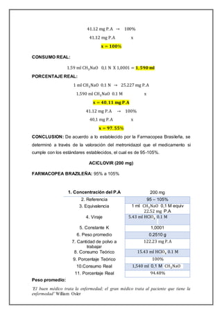 ¨El buen médico trata la enfermedad; el gran médico trata al paciente que tiene la
enfermedad¨ William Osler
41.12 mg P.A → 100%
41.12 mg P.A x
𝐱 = 𝟏𝟎𝟎%
CONSUMO REAL:
1.59 ml CH3NaO 0,1 N X 1,0001 = 𝟏, 𝟓𝟗𝟎 𝐦𝐥
PORCENTAJE REAL:
1 ml CH3NaO 0.1 N → 25.227 mg P.A
1.590 ml CH3NaO 0.1 M x
𝐱 = 𝟒𝟎, 𝟏𝟏 𝐦𝐠 𝐏. 𝐀
41.12 mg P.A → 100%
40,1 mg P.A x
𝐱 = 𝟗𝟕. 𝟓𝟓%
CONCLUSION: De acuerdo a lo establecido por la Farmacopea Brasileña, se
determinó a través de la valoración del metronidazol que el medicamento si
cumple con los estándares establecidos, el cual es de 95-105%.
ACICLOVIR (200 mg)
FARMACOPEA BRAZILEÑA: 95% a 105%
Peso promedio:
1. Concentración del P.A 200 mg
2. Referencia 95 – 105%
3. Equivalencia 1 ml CH3NaO 0,1 M equiv
22.52 mg P.A
4. Viraje 5.43 ml HClO4 0.1 M
5. Constante K 1,0001
6. Peso promedio 0.2510 g
7. Cantidad de polvo a
trabajar
122.23 mg P.A
8. Consumo Teórico 15.43 ml HClO4 0.1 M
9. Porcentaje Teórico 100%
10.Consumo Real 1,540 ml 0,1 M CH3NaO
11. Porcentaje Real 94.48%
 