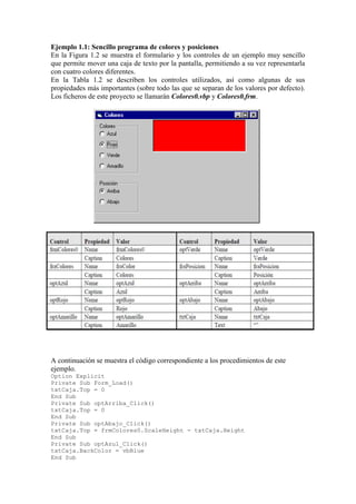 Ejemplo 1.1: Sencillo programa de colores y posiciones
En la Figura 1.2 se muestra el formulario y los controles de un ejemplo muy sencillo
que permite mover una caja de texto por la pantalla, permitiendo a su vez representarla
con cuatro colores diferentes.
En la Tabla 1.2 se describen los controles utilizados, así como algunas de sus
propiedades más importantes (sobre todo las que se separan de los valores por defecto).
Los ficheros de este proyecto se llamarán Colores0.vbp y Colores0.frm.




A continuación se muestra el código correspondiente a los procedimientos de este
ejemplo.
Option Explicit
Private Sub Form_Load()
txtCaja.Top = 0
End Sub
Private Sub optArriba_Click()
txtCaja.Top = 0
End Sub
Private Sub optAbajo_Click()
txtCaja.Top = frmColores0.ScaleHeight - txtCaja.Height
End Sub
Private Sub optAzul_Click()
txtCaja.BackColor = vbBlue
End Sub
 
