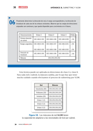 APÉNDICE B. SUBNETTING Y VLSM
38
www.redusers.com
06	 Finalmente determine la dirección de red, el rango correspondiente y la dirección de
broadcast de cada uno de los enlaces existentes. Observe que los rangos de direcciones
asignados son continuos y que queda disponible para crecimiento en el futuro.
Direccionamiento Enlace 1
Primera dirección
de subred
Rangos asignables
192.168.0.192
192.168.0.193
.
.
.
192.168.0.194
Dirección de
broadcast
192.168.0.195
Enlace 2
192.168.0.196
192.168.0.197
.
.
.
192.168.0.198
192.168.0.199
Enlace 3
192.168.0.200
192.168.0.201
.
.
.
192.168.0.202
192.168.0.203
Prefijo
/30
/30
.
.
.
/30
/30
Máscara 255.255.255.252
Esta técnica puede ser aplicada en direcciones de clase A y clase B.
Para cada red o subred, la máscara cambia, por lo que hay que tener
mucho cuidado cuando efectuamos el proceso de subnetting por VLSM.
Red
Estudiantes (80)
Profesores (20)
Invitados (20)
Enlace 1 (2)
Enlace 2 (2)
Enlace 3 (2)
Máscara
255.255.255.128
255.255.255.224
255.255.255.224
255.255.255.252
255.255.255.252
255.255.255.252
Figura 18. Las máscaras de red (VLSM) tienen
la capacidad de adaptarse a las necesidades de host por subred.
 