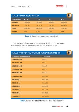ROUTERS Y SWITCHES CISCO 9
www.redusers.com
En la siguiente tabla se muestra un ejemplo de los valores obtenidos
para el campo wilcard, proporcionado por una máscara de red.
Tabla 3. Operaciones para obtener una wilcard.
TABLA 3: CÁLCULO DE UNA WILCARD
▼
▼ DIRECCIÓN IP ▼
▼ 192 ▼
▼ 168 ▼
▼ 2 ▼
▼ 0
En binarios 11000000 10101000 00000010 00000000
Máscara red 11111111 11111111 11111111 00000000
Wilcard 00000000 00000000 00000000 11111111
Resultado 8 bits 8 bits 8 bits 0 bits
Tabla 4. Cálculo de wilcard en función de la máscara de red.
TABLA 4: OBTENCIÓN DE UNA WILCARD DADA LA MÁSCARA DE RED
▼
▼ MÁSCARA DE RED O SUBRED ▼
▼ WILCARD
255.255.255.252 0.0.0.3
255.255.255.248 0.0.0.7
255.255.255.240 0.0.0.15
255.255.255.224 0.0.0.31
255.255.255.192 0.0.0.63
255.255.255.128 0.0.0.127
255.255.255.0 0.0.0.255
255.255.254.0 0.0.1.255
255.255.252.0 0.0.3.255
255.255.248.0 0.0.7.255
255.255.240.0 0.0.15.255
255.255.224.0 0.0.31.255
 