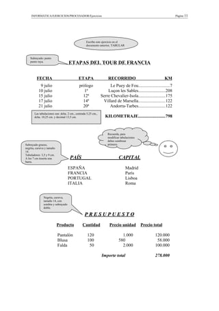 INFORMÁTICA/EJERCICIOS/PROCESADOR/Ejercicios Página 11
ETAPAS DEL TOUR DE FRANCIA
FECHA ETAPA RECORRIDO KM
9 julio prólogo Le Puey de Fou............................7
10 julio 1ª Luçon les Sables........................208
15 julio 12ª Serre Chevalier-Isola........................175
17 julio 14ª Villard de Marsella........................122
21 julio 20ª Andorra-Tarbes........................122
KILOMETRAJE........................798
PAÍS CAPITAL
ESPAÑA Madrid
FRANCIA París
PORTUGAL Lisboa
ITALIA Roma
P R E S U P U E S T OP R E S U P U E S T O
Producto Cantidad Precio unidad Precio total
Pantalón 120 1.000 120.000
Blusa 100 580 58.000
Falda 50 2.000 100.000
Importe total 278.000
Subrayado: punto
punto raya.
Las tabulaciones son: dcha. 2 cm., centrada 5,25 cm.,
dcha. 10,25 cm. y decimal 13,5 cm.
Escribe este ejercicio en el
documento anterior, TABULAR
Subrayado grueso,
negrita, cursiva y tamaño
14.
Tabuladores: 3,5 y 9 cm.
A los 7 cm inserta una
barra.
Recuerda, para
modificar tabulaciones
debes sombrear
primero.
Negrita, cursiva,
tamaño 14, con
sombra y subrayado
doble.
 