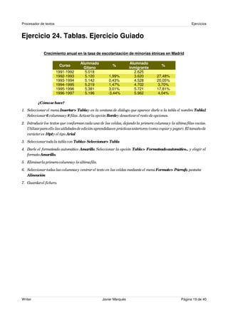 Procesador de textos                                                                                        Ejercicios


Ejercicio 24. Tablas. Ejercicio Guiado

              Crecimiento anual en la tasa de escolarización de minorías étnicas en Madrid

                                     Alumnado                       Alumnado
                         Curso                            %                              %
                                       Gitano                       inmigrante
                       1991-1992       5.018                          2.625
                       1992-1993       5.120           1,99%          3.620           27,48%
                       1993-1994       5.142           0,43%          4.528           20,05%
                       1994-1995       5.219            1,47%         4.702           3,70%
                       1995-1996       5.381           3,01%          5.721           17,81%
                       1996-1997       5.196           -3,44%         5.962           4,04%

          ¿Cómo se hace?
1. Seleccionar el menú Insertar> Tablay en la ventana de diálogo que aparece darle a la tabla el nombre Tabla1.
   Seleccionar 6 columnas y 8 filas. Activar la opción Bordey desactivar el resto de opciones.
2. Introducir los textos que conforman cada una de las celdas, dejando la primera columna y la última filas vacías.
   Utilizar para ello las utilidades de edición aprendidas en prácticas anteriores (como copiar y pegar). El tamaño de
   carácter es 10pty el tipo Arial .
3. Seleccionar toda la tabla con Tabla> Seleccionar> Tabla.
4. Darle el formateado automático Amarillo Seleccionar la opción Tabla > Formateado automático... y elegir el
                                          .
   formato Amarillo.
5. Eliminar la primera columnay la últimafila.
6. Seleccionar todas las columnas y centrar el texto en las celdas mediante el menú Formato > Párrafo pestaña
                                                                                                     ,
   Alineación.
7. Guardar el fichero.




Writer                                             Javier Marqués                                    Página 19 de 40
 