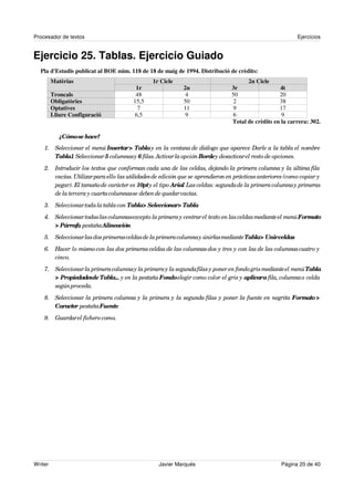 Procesador de textos                                                                                       Ejercicios


Ejercicio 25. Tablas. Ejercicio Guiado
  Pla d'Estudis publicat al BOE núm. 118 de 18 de maig de 1994. Distribució de crèdits:
         Matèrias                               1r Cicle                              2n Cicle
                                         1r                 2n                  3r                 4t
         Troncals                        48                  4                  50                 20
         Obligatòries                   15,5                50                   2                 38
         Optatives                        7                 11                   9                 17
         Lliure Configuració             6,5                 9                   6                  9
                                                                                Total de crèdits en la carrera: 302.

            ¿Cómo se hace?
    1. Seleccionar el menú Insertar > Tabla y en la ventana de diálogo que aparece Darle a la tabla el nombre
       Tabla1 Seleccionar 5 columnas y 6 filas. Activar la opción Bordey desactivar el resto de opciones.
              .
    2. Introducir los textos que conforman cada una de las celdas, dejando la primera columna y la última fila
       vacías. Utilizar para ello las utilidades de edición que se aprendieron en prácticas anteriores (como copiar y
       pegar). El tamaño de carácter es 10pt y el tipo Arial Las celdas: segunda de la primera columna y primeras
                                                              .
       de la tercera y cuarta columnas se deben de quedar vacías.
    3. Seleccionar toda la tabla con Tabla> Seleccionar> Tabla.
    4. Seleccionar todas las columnas excepto la primera y centrar el texto en las celdas mediante el menú Formato
       > Párrafo pestaña Alineación
                ,                   .
    5. Seleccionar las dos primeras celdas de la primera columna y únirlas mediante Tabla> Unirceldas
                                                                                                    .
    6. Hacer lo mismo con las dos primeras celdas de las columnas dos y tres y con las de las columnas cuatro y
       cinco.
    7. Seleccionar la primera columna y la primera y la segunda filas y poner en fondo gris mediante el menú Tabla
       > Propiedadesde Tabla... y en la pestaña Fondo elegir como color el gris y aplicara fila, columna o celda
       según proceda.
    8. Seleccionar la primera columna y la primera y la segunda filas y poner la fuente en negrita Formato >
       Caracter pestaña Fuente .
    9. Guardar el fichero como.




Writer                                            Javier Marqués                                    Página 20 de 40
 