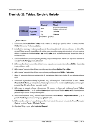 Procesador de textos                                                                                       Ejercicios


Ejercicio 26. Tablas. Ejercicio Guiado

                                                                    NÚMERO
                                                 Singular           Plural
                                                                    Nuqanchis (incluyente)
                               Primera           Nuqa
                                                                    Nuqayku (excluyente)
                PERSONA Segunda                  Qan                Qankuna

                               Tercera           Pay                Paykuna
                                              pronombres quechua.

          ¿Cómo se hace?
    1. Seleccionar el menú Insertar > Tabla y en la ventana de diálogo que aparece darle a la tabla el nombre
       Tabla1 Seleccionar 4 columnas y 5 filas.
              .
    2. Introducir los textos que conforman cada una de las celdas, dejando la primera columna y la última filas
       vacías. Utilizar para ello las utilidades de edición que se aprendieron en prácticas anteriores (como copiar y
       pegar). El tamaño de carácter es 11pt o 9pt el tipo Arial Dejar vacías las celdas que se vean que luego se
                                                     y              .
       tendrán que unir
    3. Seleccionar todas las celdas excepto las primeras fila y columna y alínea el texto a la izquierda mediante el
       menú Formato-  Párrafo pestaña Alineación
                               ,                   .
    4. Seleccionar las dos primeras celdas de la primera y segunda columna y únirlas mediante Tabla> Unirceldas
       (cuatro celdas en total).
    5. Seleccionar el resto de celdas de la primera fila y unirlas mediante Tabla> Unirceldas.
    6. Seleccionar el resto de celdas de la primera columnay unirlas mediante Tabla> Unirceldas.
    7. Hacer lo mismo con las dos primeras celdas de las columnas dos y tres y con las de las columnas cuatro y
       cinco.
    8. Seleccionar la primera columna y la primera fila y poner en fondo Morado mediante el menú Tabla >
       Propiedadesde Tabla... y en la pestaña Fondo elegir como color el morado y aplicara fila, columna según
       proceda (elige Morado o el color que más te guste).
    9. Seleccionar la segunda columna y la segunda fila y poner en fondo Lila mediante el menú Tabla >
       Propiedades de Tabla... y en la pestaña Fondo elegir como color el Lila y aplicar a fila, columna según
       proceda (elige Lila o el color que más te guste).
    10. Seleccionar la primera celda y eliminar el fondo mediante el menú Tabla> Propiedadesde Tabla... y en la
        pestaña Fondoelegir como color ninguno y aplicara celda.
    11. Seleccionar las celdas correspondientes y cambiar el formato de los caracteres mediante el menú Formato>
        Carácter pestañas Fuentey Efectosde Fuente   .
    12. Guardar el fichero como p6-ej-gui-texto3-final.odt
                                                         .




Writer                                            Javier Marqués                                     Página 21 de 40
 