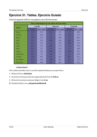 Procesador de textos                                                                                               Ejercicios


Ejercicio 31. Tablas. Ejercicio Guiado
Crear la siguiente tabla en una página nueva del documento.
                                 Datos climatológicos de tres puntos de la provincia
                                        Castelló                         Benassal                Vistabella
          Meses
                               Tª (ºC)       Prec. (mm)          Tª (ºC)     Prec. (mm)   Tª (Cº)      Prec. (mm)
          Enero                  10,7              21,5           5,4               20      2             30,9
          Febrero                11,2              24,6           7,7           31,6       2,4            37,4
          Marzo                  12,9              32,7           8,9           46,8        5             68,4
          Abril                  15,1              32,3           10,5          46,3       6,9            69,3
          Mayo                   18,1              35,5            14           67,8       10,3           74,4
          Junio                  21,5              23,1           18,2          41,8        13            76,6
          Julio                  24,3              9,1            21,1          34,4       7,1            38,9
          Agosto                 24,7              25,1           20,6          51,5       16,3           49,2
          Septiembre             22,4              59             18,3          77,1        13            85,8
          Octubre                18,5              93,5           14,7          96,7       8,8           121,2
          Noviembre              14,3              43,6           10,5          49,3       5,1                90
          Diciembre              11,5              46,8           6,3           66,5       3,1            67,4


          ¿Cómo se hace?
Para realizar esta tabla, tener en cuenta los siguientes datos que se proporcionan:
1. El tipo de letra es Arial10 pto.
2. La primera columnapresenta una sangría delante del texto de 0,30 cm.
3. El ancho de la primera columnaes 3 cm, el resto 2 cm.
4. Guardar el fichero como p6-ej-gui-texto5-final.odt
                                                    .




Writer                                                    Javier Marqués                                  Página 26 de 40
 