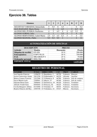 Procesador de textos                                                                                   Ejercicios


Ejercicio 38. Tablas

                         Alumnos                        1     2     3       4    A      B       C    D
         AGUJETAS VARIADAS, Inmaculada                  5    5,5    6      4,5   -       -      6    5,2
         ALIA BADAJOZ, María Gloria                     7     4     4      4,5   -       2     6,5   4,5
         ALONSO DEL PUEBLO, Guillermo                   4     5    4,5      4    4      4,5    5,5    5
         ALONSO GORDO, Julio                            2     1     -      2,5   5       7      4    5,5
         ALONSO HERNÁNDEZ, Isabel María                2,5   3,5   4,5     6,5   5       7      4    5,5
         ALONSO MANUEL, Pablo                          9,5   9,5   9,5      2    -       -      4     8

                              AUTOMATIZACIÓN DE OFICINAS
                    DESCRIPCIÓN                                          PRECIO
         Artículo            Modelo                                Descuento                     Precio
         Máquina de escribir ET-920                                     10 %                    200.000
         Fotocopiadora       COPY PLUS                                  30 %                    350.000
         FAX                 MK GROUP V                                 25 %                     79.000
         Ordenador personal HSG-586                                     10 %                    400.000
         IMPORTE TOTAL                                                                        1.029.000

                                    REGISTRO DE PERSONAL
         NOMBRE                      F.NAC.     DIRECCIÓN          C.P.      PROV       CARGO
         José Sancho Cánovas         12/06/59   C/ Bastidores, 2   46750     Valencia   Director
         Javier Castroviejo Arana    24/12/58   C/ Gobernador, 3   46220     Alicante   Auxiliar
         Blanca Linares Carreras     12/12/68   C/ Villanueva, 8   46780     Valencia   Jefe de compras
         Oscar Martín León           23/09/61   C/ Mayor, 23       46760     Valencia   Jefe de ventas
         Eduardo Bonet Sanz          10/06/64   C/ Dominicos, 10   46320     Valencia   Vendedor
         Alfredo Vindel Sanz         05/05/65   C/ Princesa, 56    46325     Valencia   Vendedor
         Cecilia Barquero Arbiza     01/10/68   C/ Trinidad, 33    46555     Valencia   Secretaria
         Beatriz Palacios del Rey    25/07/58   C/ Toledanos, 14   55327     Murcia     Secretaria




Writer                                           Javier Marqués                                  Página 33 de 40
 