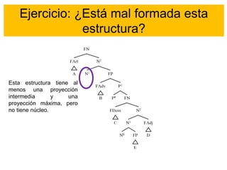Ejercicio: ¿Está mal formada esta
estructura?
Esta estructura tiene al
menos una proyección
intermedia y una
proyección máxima, pero
no tiene núcleo.