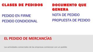 Las actividades comerciales de las empresas comienzan con un pedido
EL PEDIDO DE MERCANCÍAS
CLASES DE PEDIDOS
PEDIDO EN FIRME
PEDIDO CONDICIONAL
DOCUMENTO QUE
GENERA
NOTA DE PEDIDO
PROPUESTA DE PEDIDO
 