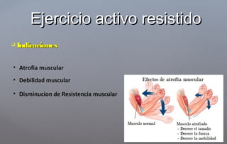  IndicacionesIndicaciones
Ejercicio activo resistidoEjercicio activo resistido
• Atrofia muscular
• Debilidad muscular
• Disminucion de Resistencia muscular
 