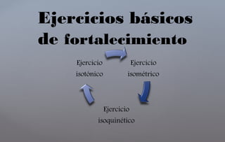 Ejercicios básicos
de fortalecimiento
 