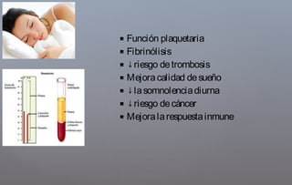  Función plaquetaria
 Fibrinólisis
 ↓riesgo detrombosis
 Mejoracalidad desueño
 ↓lasomnolenciadiurna
 ↓riesgo decáncer
 Mejoralarespuestainmune
 
