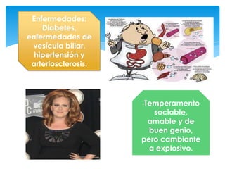 Enfermedades:
    Diabetes,
enfermedades de
 vesícula biliar,
  hipertensión y
 arteriosclerosis.




                     -Temperamento
                        sociable,
                      amable y de
                       buen genio,
                     pero cambiante
                       a explosivo.
 