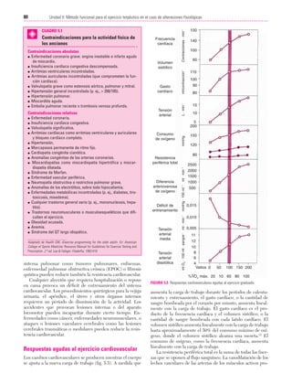 23/3/06

20:40

Página 80

80

Adaptado de Health GW, «Exercise programming for the older adult». En: American
College of Sports Medicine: Resource Manual for Guidelines for Exercise Testing and
Prescription. 2.ª ed. Lea & Febiger; Filadelfia; 1993:419.

sistema pulmonar como tumores pulmonares, enfisemas,
enfermedad pulmonar obstructiva crónica (EPOC) o fibrosis
quística pueden reducir también la resistencia cardiovascular.
Cualquier afección que requiera hospitalización o reposo
en cama provoca un déficit de entrenamiento del sistema
cardiovascular. Los procedimientos quirúrgicos para la vejiga
urinaria, el apéndice, el útero y otros órganos internos
requieren un período de disminución de la actividad. Los
accidentes que provocan lesiones internas o del aparato
locomotor pueden incapacitar durante cierto tiempo. Enfermedades como cáncer, enfermedades neuromusculares, o
ataques o lesiones vasculares cerebrales como las lesiones
cerebrales traumáticas o medulares pueden reducir la resistencia cardiovascular.

Respuestas agudas al ejercicio cardiovascular
Los cambios cardiovasculares se producen mientras el cuerpo
se ajusta a la nueva carga de trabajo (fig. 5.5). A medida que

Tensión
arterial

Contracciones · min-1

Gasto
cardíaco

110

15

140
100
60

100
90
80

10
5
200

Consumo
de oxígeno

mmHg

Contraindicaciones relativas
Enfermedad coronaria.
G Insuficiencia cardíaca congestiva.
G Valvulopatía significativa.
G Arritmias cardíacas como arritmias ventriculares y auriculares
y bloqueo cardíaco completo.
G Hipertensión.
G Marcapasos permanente de ritmo fijo.
G Cardiopatía congénita cianótica.
G Anomalías congénitas de las arterias coronarias.
G Miocardiopatías como miocardiopatía hipertrófica y miocardiopatía dilatada.
G Síndrome de Marfan.
G Enfermedad vascular periférica.
G Neumopatía obstructiva o restrictiva pulmonar grave.
G Anomalías de los electrólitos, sobre todo hipocaliemia.
G Enfermedades metabólicas incontroladas (p. ej., diabetes, tirotoxicosis, mixedema).
G Cualquier trastorno general serio (p. ej., mononucleosis, hepatitis).
G Trastornos neuromusculares o musculoesqueléticos que dificulten el ejercicio.
G Obesidad acusada.
G Anemia.
G Síndrome del QT largo idiopático.
G

Volumen
sistólico

Diferencia
arteriovenosa
de oxígeno

Déficit de
entrenamiento

Tensión
arterial
media

Tensión
arterial
diastólica

150
120
80

Resistencia
periférica total
ml · min -1

Contraindicaciones absolutas
G Enfermedad coronaria grave: angina inestable e infarto agudo
de miocardio.
G Insuficiencia cardíaca congestiva descompensada.
G Arritmias ventriculares incontroladas.
G Arritmias auriculares incontroladas (que comprometen la función cardíaca).
G Valvulopatía grave como estenosis aórtica, pulmonar y mitral.
G Hipertensión general incontrolada (p. ej., > 200/105).
G Hipertensión pulmonar.
G Miocarditis aguda.
G Embolia pulmonar reciente o trombosis venosa profunda.

Frecuencia
cardíaca

100

mmHg · 100 ml -1

Contraindicaciones para la actividad física de
los ancianos

ml/contracción-1

CUADRO 5.1

L · min-1

Unidad II: Método funcional para el ejercicio terpéutico en el caso de alteraciones fisiológicas
...................................................................................................................................................

ml O2 · 100 ml · sangre-1 ml · min -1

Cap. 05

2500
2000
1500
1000
500

0,015
0,010
0,005
11
12
10
8
6
4
Vatios 0

50

100 150 200

.
%VO2 máx. 20 10 60 80 100
FIGURA 5.5 Respuestas cardiovasculares agudas al ejercicio graduado.

aumenta la carga de trabajo durante los períodos de calentamiento y entrenamiento, el gasto cardíaco, o la cantidad de
sangre bombeada por el corazón por minuto, aumenta linealmente con la carga de trabajo. El gasto cardíaco es el producto de la frecuencia cardíaca y el volumen sistólico, o la
cantidad de sangre bombeada con cada latido cardíaco. El
volumen sistólico aumenta linealmente con la carga de trabajo
hasta aproximadamente el 50% del consumo máximo de oxígeno, donde el volumen sistólico alcanza una meseta.12 El
consumo de oxígeno, como la frecuencia cardíaca, aumenta
linealmente con la carga de trabajo.
La resistencia periférica total es la suma de todas las fuerzas que se oponen al flujo sanguíneo. La vasodilatación de los
lechos vasculares de las arterias de los músculos activos pro-

 