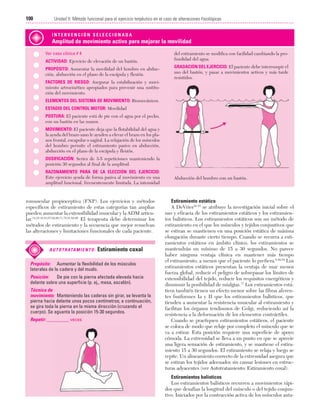 Cap. 06

23/3/06

20:38

Página 100

100

Unidad II: Método funcional para el ejercicio terpéutico en el caso de alteraciones fisiológicas
...................................................................................................................................................
INTERVENCIÓN SELECCIONADA

Amplitud de movimiento activo para mejorar la movilidad
Ver caso clínico # 4
ACTIVIDAD: Ejercicio de elevación de un bastón.
PROPÓSITO: Aumentar la movilidad del hombro en abducción, abducción en el plano de la escápula y flexión.
FACTORES DE RIESGO: Asegurar la estabilización y movimiento artrocinético apropiados para prevenir una sustitución del movimiento.

del estiramiento se modifica con facilidad cambiando la profundidad del agua.
GRADACIÓN DEL EJERCICIO: El paciente debe interrumpir el
uso del bastón, y pasar a movimientos activos y más tarde
resistidos.

ELEMENTOS DEL SISTEMA DE MOVIMIENTO: Biomecánicos.
ESTADIO DEL CONTROL MOTOR: Movilidad
POSTURA: El paciente está de pie con el agua por el pecho,
con un bastón en las manos.
MOVIMIENTO: El paciente deja que la flotabilidad del agua y
la ayuda del brazo sano le ayuden a elevar el brazo en los planos frontal, escapular o sagital. La relajación de los músculos
del hombro permite el estiramiento pasivo en abducción,
abducción en el plano de la escápula y flexión.
DOSIFICACIÓN: Series de 3-5 repeticiones manteniendo la
posición 30 segundos al final de la amplitud.
RAZONAMIENTO PARA DE LA ELECCIÓN DEL EJERCICIO:
Este ejercicio ayuda de forma pasiva al movimiento en una
amplitud funcional, frecuentemente limitada. La intensidad

romuscular propioceptiva (FNP). Los ejercicios y métodos
específicos de estiramiento de estas categorías tan amplias
pueden aumentar la extensibilidad muscular y la ADM articular.14,16-18,53,57,62,66,71,75,81,82,95 El terapeuta debe determinar los
métodos de estiramiento y la secuencia que mejor resuelvan
las alteraciones y limitaciones funcionales de cada paciente.

A U T O T R ATA M I E N T O :

Estiramiento coxal

Propósito: Aumentar la flexibilidad de los músculos
laterales de la cadera y del muslo.
Posición:
De pie con la pierna afectada elevada hacia
delante sobre una superficie (p. ej., mesa, escalón).
Técnica de
movimiento: Manteniendo las caderas sin girar, se levanta la
pierna hacia delante unos pocos centímetros; a continuación,
se gira toda la pierna en la misma dirección (cruzando el
cuerpo). Se aguanta la posición 15-30 segundos.
Repetir: _________ veces

Abducción del hombro con un bastón.

Estiramiento estático
A DeVries16-18 se atribuye la investigación inicial sobre el
uso y eficacia de los estiramientos estáticos y los estiramientos balísticos. Los estiramientos estáticos son un método de
estiramiento en el que los músculos y tejidos conjuntivos que
se estiran se mantienen en una posición estática de máxima
elongación durante cierto tiempo. Cuando se recurra a estiramientos estáticos en ámbito clínico, los estiramientos se
mantendrán un mínimo de 15 a 30 segundos. No parece
haber ninguna ventaja clínica en mantener más tiempo
el estiramiento, a menos que el paciente lo prefiera.8,48,54 Los
estiramientos estáticos presentan la ventaja de usar menos
fuerza global, reducir el peligro de sobrepasar los límites de
extensibilidad del tejido, reducir los requisitos energéticos y
disminuir la posibilidad de mialgias.17 Los estiramientos estáticos también tienen un efecto menor sobre las fibras aferentes fusiformes Ia y II que los estiramientos balísticos, que
tienden a aumentar la resistencia muscular al estiramiento y
facilitan los órganos tendinosos de Golgi, reduciendo así la
resistencia a la deformación de los elementos contráctiles.
Cuando se practiquen estiramientos estáticos, el paciente
se coloca de modo que relaje por completo el músculo que se
va a estirar. Esta posición requiere una superficie de apoyo
cómoda. La extremidad se lleva a un punto en que se aprecie
una ligera sensación de estiramiento, y se mantiene el estiramiento 15 a 30 segundos. El estiramiento se relaja y luego se
repite. Un alineamiento correcto de la extremidad asegura que
se estiran los tejidos adecuados sin causar lesiones en estructuras adyacentes (ver Autotratamiento: Estiramiento coxal).
Estiramientos balísticos
Los estiramientos balísticos recurren a movimientos rápidos que desafían la longitud del músculo o del tejido conjuntivo. Iniciados por la contracción activa de los músculos anta-

 