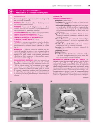 Cap. 08

23/3/06

20:37

Página 139

139
Capítulo 8: Alteraciones en la postura y el movimiento
....................................................................................................................................................
INTERVENCIÓN SELECCIONADA

Abducción de la cadera en decúbito prono
Ver caso clínico #9

DOSIFICACIÓN

Aunque esta paciente requiere una intervención general,
sólo se describe un ejercicio:

MOVIMIENTO: La cadera se extiende lo suficiente para elevarse de la superficie de soporte, se mueve en abducción en
toda la amplitud disponible (concéntrica), descansa sobre la
superficie de apoyo, vuelve a una posición ligeramente
extendida y se mueve lentamente en aducción hasta la posición inicial (excéntrica) (fig. B).

CONSIDERACIONES ESPECIALES:
Anatómicas: Glúteo medio.
Fisiológicas: Sin tensión, 2+/5 grados en la prueba muscular manual (PMM).
Capacidad de aprendizaje: Dificultad para aislar el glúteo medio sobre el TFL que tal vez requiera facilitación táctil o electromiografía de superficie (EMGS)
con biorretroalimentación sobre el glúteo medio para
aislarlo mejor.
Tipo de contracción: Concéntrica durante el movimiento de abducción y excéntrica durante el movimiento de aducción.
Intensidad: Se ata una goma elástica de resistencia ligera
en torno a los tobillos y se tensa en la posición neutra
de la cadera.
Velocidad de la actividad: Moderada en las porciones
concéntricas; lenta en la porción excéntrica.
Duración: Para crear fatiga en dos series (máximo de 30
repeticiones).
Frecuencia: A diario.
Ámbito: El hogar.
Retroalimentación: Inicialmente, facilitación táctil o
EMGS con biorretroalimentación, que se limita después de conseguir la contracción aislada.

CONSIDERACIONES ESPECIALES: Hay que asegurarse de
que el glúteo medio se contraiga durante toda la actividad
(concéntrica y excéntrica) y de que el tensor de la fascia lata
(TFL) se relaje al máximo. Hay que asegurar que se consiga
el movimiento en su amplitud final y que los músculos abdominales estabilicen la columna y la pelvis contra las fuerzas
de extensión y abducción impuestas por el movimiento de
la cadera. Hay que asegurar que el movimiento se sitúe
en la cadera y que no se produzca ningún movimiento en la
columna.

RAZONAMIENTO PARA LA ELECCIÓN DEL EJERCICIO: Este
ejercicio se eligió para aumentar la fuerza del músculo glúteo
medio aislado del TFL. Como el grado de la PMM es 2+/5, se
optó por una posición que redujera la fuerza de la gravedad
para permitir una amplitud completa de movimiento. Se usó
una goma elástica para asegurar la contracción concéntrica del
glúteo medio durante el movimiento de abducción y la contracción excéntrica durante la vuelta de la abducción en una
posición de gravedad reducida. Se espera que el movimiento
en toda su amplitud opere sobre las propiedades de longitud-

ACTIVIDAD: Abducción de la cadera en decúbito prono en
toda la amplitud del movimiento.
PROPÓSITO: Fortalecer 2+/5 del glúteo medio en toda la
amplitud (necesario para aumentar la capacidad del músculo
para crear tensión en la amplitud completa).
FACTORES DE RIESGO: No hay factores de riesgo apreciables.
EFECTOS DE INTERVENCIONES PREVIAS: Ninguno.
ELEMENTOS DEL SISTEMA DE MOVIMIENTO: Base.
ESTADIO DEL CONTROL MOTOR: Movilidad.
POSTURA: Se empieza en una posición terminal: en decúbito
prono, con un cojín bajo el abdomen, con la cadera en ligera
rotación externa, y una goma elástica rodeando los tobillos
(fig. A).

(continúa)

A

B

 