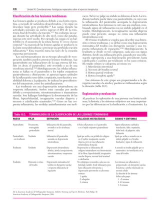 Cap. 10

23/3/06

20:36

Página 178

178

Unidad III: Consideraciones fisiológicas especiales sobre el ejercicio terapéutico
...................................................................................................................................................

Clasificación de las lesiones tendinosas
Las lesiones agudas se producen debido a una lesión repentina, a menudo de naturaleza desaceleradora, y les sigue un
desenlace largo pero predecible.15 Las cargas durante las
actividades normales no suelen superar el 25% de la resistencia final del tendón a la tracción.16,17 Sin embargo, las cargas durante las actividades de alto nivel, como dar patadas,
superan este nivel medio. Por ejemplo, las cargas en un halterófilo en el momento de la rotura fueron 17 veces el peso
corporal.18 La mayoría de las lesiones agudas se producen en
la unión musculotendinosa y provocan una profunda reacción
inflamatoria.19 Esta reacción inicia las fases de la curación
expuestas previamente.
Los microtraumatismos sin un tiempo adecuado de recuperación también pueden provocar lesiones tendinosas. Las
paratendinitis son inflamaciones de la capa externa del tendón (es decir, el paratendón), esté revestido o no de una
membrana sinovial.15,20 Histológicamente, las células inflamatorias se hallan en el paratendón o los tejidos conjuntivos
paratendinosos y, clínicamente, se aprecian signos cardinales
de la inflamación como dolor, crepitación, tumefacción y sensibilidad dolorosa a la palpación. Se indican los procedimientos del tratamiento, como los antiinflamatorios.
Las tendinosis son una degeneración intratendinosa sin
respuesta inflamatoria. Suelen estar causadas por atrofia
debido a envejecimiento, microtraumatismo o traumatismo
vascular. Son hallazgos histológicos la desorientación de las
fibras, hipocelularidad, invaginación vascular dispersa y
necrosis o calcificación ocasionales.15,20 Como no hay respuesta inflamatoria, las medidas antiinflamatorias son inefi-

Tabla 10.3.

caces. Tal vez se palpe un nódulo no doloroso al tacto. La tendinosis también puede darse con paratendinitis, en cuyo caso
la inflamación del paratendón acompaña la degeneración
intratendinosa. Los síntomas en este caso son confusos, combinando signos de inflamación con un nódulo palpable en el
tendón. Histológicamente, la invaginación vascular dispersa
puede estar presente, aunque no exista una inflamación
intratendinosa real.
El término tendinitis se emplea para describir una distensión o rotura tendinosas, y se define como una degeneración
sintomática del tendón con disrupción vascular y una respuesta inflamatoria de reparación.15,20 Histológicamente, la
tendinitis se divide en tres subgrupos, cada uno con signos
distintos, desde una inflamación pura, pasando por una inflamación superpuesta a una degeneración preexistente, hasta
calcificación y cambios por tendinosis en los casos crónicos.
El estadio crónico se categoriza así mismo en:
1. Microlesión intersticial
2. Necrosis del tendón central
3. Rotura parcial evidente
4. Rotura completa aguda15
Los síntomas de este grupo son proporcionales a la disrupción vascular o la atrofia y pueden ser inflamatorios según
la duración (tabla 10.3).

Exploración y evaluación
Al practicar la exploración de una persona con lesión tendinosa, la historia y los síntomas subjetivos son muy importantes por las diferencias en la clasificación y el tratamiento. La

TERMINOLOGÍA DE LA CLASIFICACIÓN DE LAS LESIONES TENDINOSAS

NUEVA

VIEJA

DEFINICIÓN

HALLAZGOS HISTOLÓGICOS

SIGNOS Y SÍNTOMAS

Paratendinitis

Tenosinovitis,
tenovaginitis
peritendinitis

Inflamación sólo del paratendón,
revestido o no de membrana
sinovial

Células inflamatorias en el paratendón
o en el tejido conjuntivo paratendinoso

Paratendinitis
con tendinosis

Tendinitis

Inflamación del paratendón
asociada con degeneración
intratendinosa

Tendinosis

Tendinitis

Degeneración intratendinosa
debida a atrofia (envejecimiento,
microtraumatismo, compromiso
vascular

Tendinitis

Distensión o rotura
del tendón

Degeneración sintomática del
tendón con disrupción vascular
y respuesta inflamatoria de
reparación

Igual que arriba, con pérdida de colágeno
en el tendón, invaginación vascular
dispersa, pero sin una inflamación
intratendinosa destacada
Degeneración no inflamatoria del
colágeno intratendinoso con desorientación
de las fibras, hipocelularidad, invaginación
vascular dispersa, necrosis local ocasional
o calcificación
Tres subgrupos reconocidos; cada uno con
histología variable, desde inflamación pura
hasta inflamación sobrepuesta a
degeneración preexistente en afecciones
crónicas:
1. agudas
2. subagudas
3. crónicas

Signos inflamatorios cardinales:
tumefacción, dolor, crepitación,
dolor local a la palpación, calor,
disfunción
Igual que arriba, a menudo con un
nódulo palpable en el tendón,
hinchazón y signos de inflamación

De la American Academy of Orthopaedics Surgeons. Athletic Training and Sports Medicine. Park Ridge, II:
American Academy of Orthopaedics Surgeons; 1991.

A menudo un tendón palpable que es
asintomático; sin tumefacción en la
vaina del tendón

Los síntomas son inflamatorios y
proporcionales a la disrupción vascular,
hematoma o atrofia relacionada con
necrosis celular
La duración de los síntomas
define cada grupo:
1. >2 semanas
2. 4-6 semanas
3. 6 semanas

 