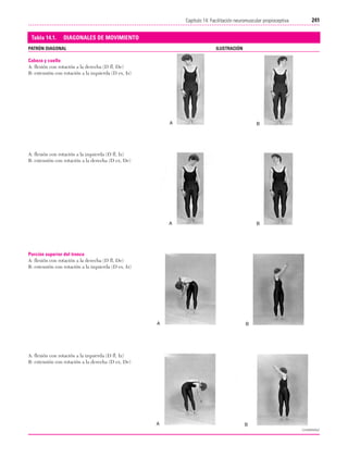 Ejercicio terapeutico recuperacion funcional