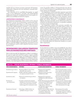 Ejercicio terapeutico recuperacion funcional