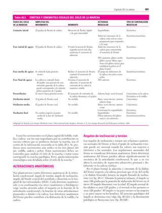 Ejercicio terapeutico recuperacion funcional