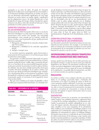 Ejercicio terapeutico recuperacion funcional