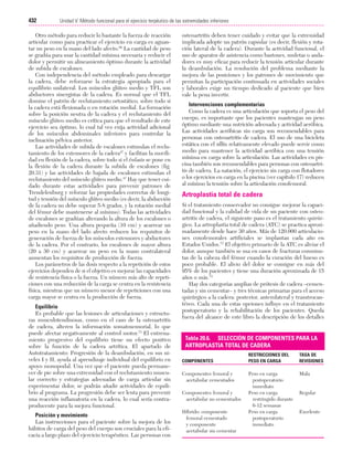 Ejercicio terapeutico recuperacion funcional