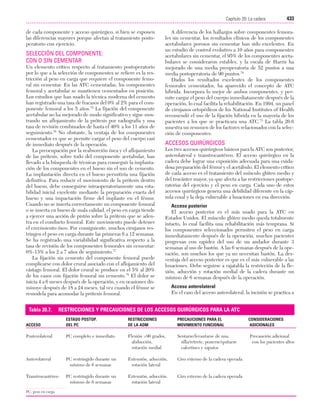 Ejercicio terapeutico recuperacion funcional