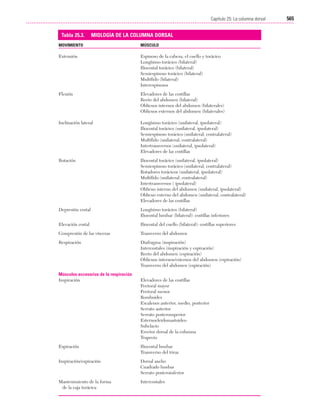 Ejercicio terapeutico recuperacion funcional