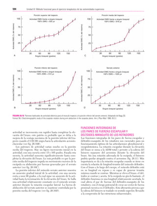 Ejercicio terapeutico recuperacion funcional
