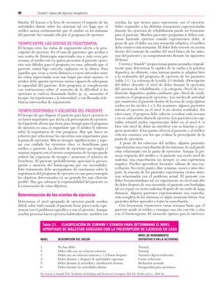 Cap. 03

23/3/06

20:41

Página 40

40

Unidad I: bases del ejercicio terapéutico
...................................................................................................................................................

litación. El fracaso a la hora de reconocer el impacto de las
actividades diarias sobre los síntomas tal vez haga que el
médico asuma erróneamente que el cambio en los síntomas
del paciente fue causado sólo por el programa de ejercicio.

TIEMPO ENTRE LAS VISITAS DE FISIOTERAPIA
El tiempo entre las visitas de seguimiento afecta a la prescripción de ejercicio. En el caso de pacientes que acudan a
una sesión de fisioterapia supervisada una o más veces por
semana, el médico tal vez quiera presentar al paciente ejercicios más difíciles para el programa en casa, sabiendo que el
paciente estará bajo estrecha vigilancia en la clínica. Para
aquellos que vivan a cierta distancia o cuyos intervalos entre
las visitas supervisadas sean más largos por otras razones, el
médico debe aportar ejercicios menos capaces de sobrepasar
la capacidad del paciente. Este programa se complementa
con instrucciones sobre el aumento de la dificultad si los
ejercicios se vuelven demasiado fáciles (p. ej., aumentar el
tiempo, las repeticiones y la intensidad) o con llamadas telefónicas intermedias de seguimiento.

TIEMPO DISPONIBLE Y VOLUNTAD DEL PACIENTE
El tiempo de que dispone el paciente para hacer ejercicio es
un factor importante que afecta a la prescripción de ejercicio.
Si el paciente afirma que tiene poco tiempo para el programa
de ejercicio en casa, es importante que el médico le informe
sobre la importancia de este programa. Hay que hacer un
esfuerzo por seleccionar los ejercicios más importantes para
la pauta de ejercicios. Más no siempre significa mejor, y sopesar con cuidado los ejercicios clave es beneficioso para
médico y paciente. La elección de ejercicios que tengan el
máximo impacto con el menor compromiso de tiempo puede
reducir las exigencias de tiempo y aumentar el número de
beneficios. El paciente probablemente apreciará la preocupación y atención del fisioterapeuta por sus necesidades.
Este tratamiento debe acompañarse de enseñanzas sobre la
importancia del programa de ejercicio en casa para conseguir
los objetivos determinados en un período los más eficiente
posible. Hay que subrayar la responsabilidad del paciente en
la consecución de estos objetivos.

Determinación de los niveles de ejercicio
Determinar el nivel apropiado de ejercicio puede resultar
difícil, sobre todo cuando el paciente tiene poca o nula experiencia con el problema específico o con el ejercicio. Aunque
muchas personas hacen ejercicio habitualmente, también son

muchas las que tienen poca experiencia con el ejercicio.
Saber responder a las distintas sensaciones experimentadas
durante los ejercicios de rehabilitación puede ser frustrante
para el paciente. Muchos pacientes preguntan si deben continuar haciendo ejercicio cuando experimenten dolor. A
pesar de que el dolor sea una sensación subjetiva, el médico
debe conocer esta sensación. El dolor debe tenerse en cuenta
dentro del contexto de cambio del nivel básico de los síntomas del paciente y su comportamiento durante las siguientes
24 horas.
Curwin y Stanish12 proporcionan pautas pensadas originalmente para determinar la rapidez de la vuelta a la práctica
deportiva; no obstante, estas mismas pautas se adaptan bien
a la evaluación del programa de ejercicio de los pacientes
(tabla 3.1). La columna de la tabla 3.1 titulada «Descripción
del dolor» describe el nivel de dolor durante la ejecución
del ejercicio de rehabilitación, y la categoría «Nivel de rendimiento deportivo» podría cambiarse por «Nivel de rendimiento en el programa de ejercicio». Los niveles de actividad
que mantienen al paciente dentro de la zona de carga óptima
suelen ser los niveles 1 a 3. En ocasiones, algunos pacientes
toleran el ejercicio en el nivel 4 sin efectos residuales. En
estos casos, el progreso debe volverse a evaluar cada semana
y no en cada sesión diaria de ejercicio. Los pacientes con capsulitis retráctil suelen experimentar dolor en el nivel 4, si
bien este nivel de dolor no interfiere con su función o progreso generales. Estas pautas ofrecen al paciente y al médico
criterios comunes con los que evaluar la prescripción de la
pauta de ejercicios.
A pesar de los esfuerzos del médico, algunos pacientes
experimentan una exacerbación de los síntomas, lo cual puede
estar relacionado con la pauta de ejercicios. Aunque la primera respuesta del médico y el paciente sea cierto nivel de
malestar, una exacerbación no siempre es una experiencia
negativa. Pueden aprenderse lecciones valiosas de una exacerbación. En cierto punto, días, semanas, meses o años después, la mayoría de los pacientes experimenta ciertos síntomas relacionados con el problema actual. El paciente con
dolor femororrotuliano tal vez experimente un nivel más alto
de dolor después de una excursión; el paciente con lumbalgia
tal vez repare en cierto malestar después de un vuelo de larga
distancia. Algunos pacientes experimentarán una exacerbación completa de los síntomas en algún momento futuro. Los
pacientes deben aprender a tratar la exacerbación.
Con frecuencia, transcurren varias semanas hasta que el
paciente acude al médico y consigue una cita con éste y otra
con el fisioterapeuta. El momento óptimo para la interven-

Tabla 3.1. CLASIFICACIÓN DE CURWIN Y STANISH PARA DETERMINAR EL NIVEL
APROPIADO DE MALESTAR ASOCIADO CON LA PRESCRIPCIÓN DE EJERCICIO EN CASA
NIVEL

DESCRIPCIÓN DEL DOLOR

NIVEL DE RENDIMIENTO
DEPORTIVO O EN LA ACTIVIDAD

1
2
3
4
5
6

No hay dolor
Dolor sólo con un esfuerzo extremo
Dolor con un esfuerzo extremo y 1-2 horas después
Dolor durante y después de actividades vigorosas
Dolor durante la actividad y claudicación forzosa
Dolor durante las actividades diarias

Normal
Normal
Normal o ligera reducción
Cierta reducción
Reducción acusada
Incapacidad para ejercitarse

De Curwin S, Stanish WD: Tendinitis: Its Etiology and Treatment. Lexington, MA: DC Heath and Co., 1984: 64.

 