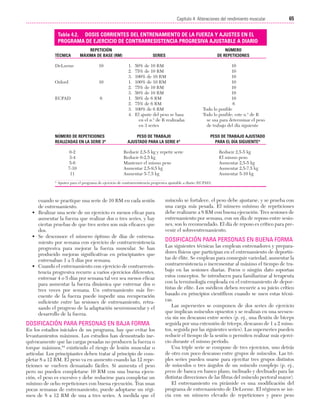 Cap. 04

23/3/06

20:40

Página 65

65
Capítulo 4: Alteraciones del rendimiento muscular
....................................................................................................................................................
Tabla 4.2. DOSIS CORRIENTES DEL ENTRENAMIENTO DE LA FUERZA Y AJUSTES EN EL
PROGRAMA DE EJERCICIO DE CONTRARRESISTENCIA PROGRESIVA AJUSTABLE A DIARIO
TÉCNICA

REPETICIÓN
MÁXIMA DE BASE (RM)

DeLorme

10

Oxford

10

ECPAD

6

NÚMERO DE REPETICIONES
REALIZADAS EN LA SERIE 3*

0-2
3-4
5-6
7-10
11

SERIES

1.
2.
3.
1.
2.
3.
1.
2.
3.
4.

NÚMERO
DE REPETICIONES

50% de 10 RM
75% de 10 RM
100% de 10 RM
100% de 10 RM
75% de 10 RM
50% de 10 RM
50% de 6 RM
75% de 6 RM
100% de 6 RM
El ajuste del peso se basa
en el n.º de R realizadas
en 3 series

10
10
10
10
10
10
10
6
Todo lo posible
Todo lo posible; este n.º de R
se usa para determinar el peso
de trabajo del día siguiente

PESO DE TRABAJO
AJUSTADO PARA LA SERIE 4*

PESO DE TRABAJO AJUSTADO
PARA EL DÍA SIGUIENTE*

Reducir 2,5-5 kg y repetir serie
Reducir 0-2,5 kg
Mantener el mismo peso
Aumentar 2,5-9,5 kg
Aumentar 5-7,5 kg

Reducir 2,5-5 kg
El mismo peso
Aumentar 2,5-5 kg
Aumentar 2,5-7,5 kg
Aumentar 5-10 kg

* Ajustes para el programa de ejercicio de contrarresistencia progresiva ajustable a diario (ECPAD).

cuando se practique una serie de 10 RM en cada sesión
de entrenamiento.
• Realizar una serie de un ejercicio es menos eficaz para
aumentar la fuerza que realizar dos o tres series, y hay
ciertas pruebas de que tres series son más eficaces que
dos.
• Se desconoce el número óptimo de días de entrenamiento por semana con ejercicio de contrarresistencia
progresiva para mejorar la fuerza muscular. Se han
producido mejoras significativas en principiantes que
entrenaban 1 a 5 días por semana.
• Cuando el entrenamiento con ejercicio de contrarresistencia progresiva recurre a varios ejercicios diferentes,
entrenar 4 o 5 días por semana tal vez sea menos eficaz
para aumentar la fuerza dinámica que entrenar dos o
tres veces por semana. Un entrenamiento más frecuente de la fuerza puede impedir una recuperación
suficiente entre las sesiones de entrenamiento, retrasando el progreso de la adaptación neuromuscular y el
desarrollo de la fuerza.

DOSIFICACIÓN PARA PERSONAS EN BAJA FORMA
En los estadios iniciales de un programa, hay que evitar los
levantamientos máximos. Los estudios han demostrado inequívocamente que las cargas pesadas no producen la fuerza o
torque máximos,84 existiendo el riesgo de lesión muscular o
articular. Los principiantes deben tratar al principio de completar 8 a 12 RM. El peso va en aumento cuando las 12 repeticiones se vuelven demasiado fáciles. Si aumenta el peso
pero no pueden completarse 10 RM con una buena ejecución, el peso es excesivo y debe reducirse para completar un
mínimo de ocho repeticiones con buena ejecución. Tras unas
pocas semanas de entrenamiento, puede adoptarse un régimen de 8 a 12 RM de una a tres series. A medida que el

músculo se fortalece, el peso debe ajustarse, y se prueba con
una carga más pesada. El número mínimo de repeticiones
debe realizarse a 8 RM con buena ejecución. Tres sesiones de
entrenamiento por semana, con un día de reposo entre sesiones, son lo recomendado. El día de reposo es crítico para prevenir el sobreentrenamiento.

DOSIFICACIÓN PARA PERSONAS EN BUENA FORMA
Las siguientes técnicas las emplean entrenadores y preparadores físicos que participan en el entrenamiento de deportistas de élite. Se emplean para conseguir variedad, aumentar la
contrarresistencia o incrementar al máximo el tiempo de trabajo en las sesiones diarias. Pocos o ningún dato soportan
estos conceptos. Se introducen para familiarizar al terapeuta
con la terminología empleada en el entrenamiento de deportistas de elite. Los médicos deben recurrir a su juicio crítico
basado en principios científicos cuando se usen estas técnicas.
Las superseries se componen de dos series de ejercicio
que implican músculos opuestos y se realizan en una secuencia sin un descanso entre series (p. ej., una flexión de bíceps
seguida por una extensión de tríceps, descanso de 1 a 2 minutos, seguida por las siguientes series). Las superseries pueden
reducir el tiempo de la sesión o permiten realizar más ejercicio durante el mismo período.
Una triple serie se compone de tres ejercicios, uno detrás
de otro con poco descanso entre grupos de músculos. Las triples series pueden usarse para ejercitar tres grupos distintos
de músculos o tres ángulos de un músculo complejo (p. ej.,
press de banca en banco plano, inclinado y declinado para las
distintas direcciones de las fibras del músculo pectoral mayor).
El entrenamiento en pirámide es una modificación del
programa de entrenamiento de DeLorme. El régimen se inicia con un número elevado de repeticiones y poco peso

 