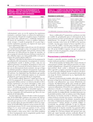 Cap. 04

23/3/06

20:40

Página 66

66

Unidad II: Método funcional para el ejercicio terapéutico en el caso de alteraciones fisiológicas
...................................................................................................................................................

Tabla 4.3. MUESTRA DE ENTRENAMIENTO EN
PIRÁMIDE PARA UN EJERCICIO DE SENTADILLAS
PARA UNA PERSONA MUY ENTRENADA

Tabla 4.4. EJEMPLO DE UNA RUTINA PARTIDA PARA
UN ENTRENAMIENTO RESISTIDO DE TODO EL CUERPO

SERIES

REPETICIONES

PESO

1
1
1
1
1
1

12
8
6
4
2
1

45
61
84
102
113
125

PROGRAMA DE CUATRO DÍAS*

Lunes: tronco y brazos
Martes: piernas
Miércoles: descanso
Jueves: tronco y brazos
Viernes: piernas
Sábado: descanso
Domingo: repetir secuencia

PROGRAMA DE SEIS DÍAS,
DOS SESIONES DIARIAS*

Lunes mañana: tórax
Lunes tarde: espalda
Martes mañana: hombros
Martes tarde: muslos
Miércoles mañana: tríceps
Miércoles tarde: bíceps
Jueves mañana: tórax
Jueves tarde: espalda

* Los abdominales y las piernas se ejercitan a diario.

(calentamiento), pero, en vez de mantener las repeticiones
constantes y aumentar el peso, se reducen las repeticiones y
el peso aumenta. Después de completar el peso, el individuo
opera hacia atrás, quitando peso y añadiendo repeticiones.
El número de repeticiones y series se establece arbitrariamente siempre y cuando la progresión de un peso bajo y
muchas repeticiones preceda a un régimen de mayor peso
y pocas repeticiones (tabla 4.3).
Una rutina partida típica consta de una serie de ejercicios
que suelen hacer hincapié en dos o tres grupos de músculos
o partes del cuerpo principales. Esto permite entrenar 2 días
consecutivos sin sobreentrenar los grupos de músculos, ya
que un grupo de músculos descansa mientras se ejercita otro.
Los culturistas siguen una rutina partida doble, en la que se
realizan dos sesiones diarias (tabla 4.4).
Matveyev98 describió las ideas básicas de los programas de
periodización del entrenamiento. Los programas se someten
a periodización cuando se dividen en fases, cada una con
objetivos primarios o secundarios. El programa se basa en la
premisa de que el aumento de la fuerza máxima no se consigue con un entrenamiento fuerte constante, sino que se logra
con distintos períodos o ciclos de entrenamiento. La periodización permite al cuerpo adaptarse gradualmente a la tensión
del ejercicio. Los deportistas han descubierto que pueden
alcanzar un nivel de rendimiento máximo en un momento
predispuesto, por lo general el día de la competición.
En su modelo original, Matveyev98 sugirió que la fase inicial de los programas de fuerza-potencia (es decir, fase de
preparación) debían contener un volumen elevado (es decir,
muchas repeticiones) con menor intensidad (a saber, peso
medio bajo en relación al máximo posible de cada movimiento). A medida que pasen las semanas, el volumen disminuye y aumenta la intensidad. La intensidad superior y el
menor volumen resultantes representan las características de
una fase competitiva del entrenamiento que lleva a la competición de los halterófilos.
Las fases típicas de volumen elevado (es decir, la preparación) de los halterófilos contienen más sesiones de entrenamiento por semana (6 a 15), más ejercicios por sesión (3 a 6),
más series por ejercicio (4 a 8) y más repeticiones por serie (4
a 6). Las fases típicas de gran intensidad (es decir, la competición) de los halterófilos contienen menos sesiones de entrenamiento por semana (5 a 12), menos ejercicios por sesión de
trabajo (1 a 4), menos series por ejercicio (3 a 5) y menos
repeticiones por serie (1 a 3). Cada fase puede durar de
varias semanas a varios meses. Dos o más ciclos completos
(es decir, la preparación más la competición) pueden amoldarse a un año de entrenamiento.

Stone y colaboradores99 propusieron y probaron con éxito
un modelo de periodización para el entrenamiento de la
fuerza-potencia con fases secuenciales que cambian más bien
drásticamente. Un ejemplo es una fase para aumentar el
tamaño muscular (cinco series de 10 RM en los ejercicios
centrales, una fase para mejorar la fuerza específica (tres a
cinco series de 3 RM) y una fase para conseguir un «pico»
para la competición (una a tres series de una a tres repeticiones). El uso de 10 RM es superior a lo que se suele recomendar en la fase de preparación, aunque se ha demostrado
su éxito en varios estudios.99

Precauciones y contraindicaciones
Cuando se prescriba ejercicio resistido, hay que tener en
cuenta ciertas precauciones y contraindicaciones.
El uso de la maniobra de Valsalva debe evitarse durante el
entrenamiento resistido, sobre todo por pacientes con enfermedad cardiopulmonar o después de una operación reciente
intervertebral, discal, ocular o abdominal. Los pacientes
deben aprender a respirar correctamente durante el ejercicio, por lo general exhalando durante el esfuerzo. El ejercicio isométrico debe emplearlo con precaución toda persona
con riesgo de efectos vasotensores (p. ej., hipertensión después de un aneurisma).
Durante el entrenamiento resistido, sobre todo en casos de
personas en baja forma, las lesiones menores de la estructura
muscular y las inflamaciones que causan dolorimiento son
corrientes. El dolorimiento puede estar causado por daños
miofibrilares localizados en la banda Z, daños en la membrana
o procesos inflamatorios. El nivel de suero o plasma de la creatincinasa es elevado y se considera una señal de daños musculares, ya que la enzima se halla casi exclusivamente en el
tejido muscular. La mialgia diferida, vinculada claramente con
la actividad excéntrica, suele ser máxima unos 2 días después
del esfuerzo. La función muscular se deteriora, y tal vez se
reduzca la fuerza muscular una semana o más después de un
ejercicio excéntrico intenso. No obstante, un proceso adaptativo reduce el dolorimiento después de sesiones repetidas de
entrenamiento.100 Incluso durante el período miálgico se
recomienda una actividad moderada, ya que la respuesta
adaptativa se produce antes de la recuperación total y el restablecimiento de la función muscular. Los pacientes deben
estar avisados de que el entrenamiento excéntrico puede causar mialgias 24 a 48 horas después del ejercicio, pero que
habrá que seguir haciendo ejercicio moderado durante el
período de recuperación. Los ciclos de intensidad alta y con

 