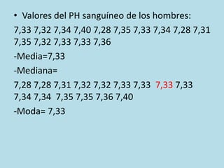 • Valores del PH sanguíneo de los hombres:
7,33 7,32 7,34 7,40 7,28 7,35 7,33 7,34 7,28 7,31
7,35 7,32 7,33 7,33 7,36
-Media=7,33
-Mediana=
7,28 7,28 7,31 7,32 7,32 7,33 7,33 7,33 7,33
7,34 7,34 7,35 7,35 7,36 7,40
-Moda= 7,33
 