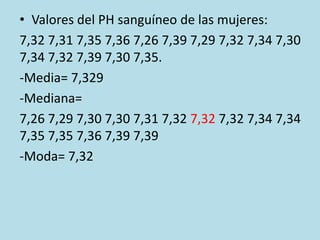 • Valores del PH sanguíneo de las mujeres:
7,32 7,31 7,35 7,36 7,26 7,39 7,29 7,32 7,34 7,30
7,34 7,32 7,39 7,30 7,35.
-Media= 7,329
-Mediana=
7,26 7,29 7,30 7,30 7,31 7,32 7,32 7,32 7,34 7,34
7,35 7,35 7,36 7,39 7,39
-Moda= 7,32
 