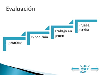 Portafolio
Exposición
Trabajo en
grupo
Prueba
escrita