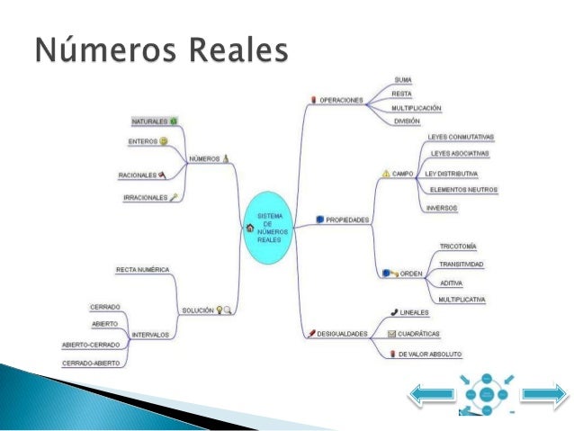 Introducción al Calculo Diferencial