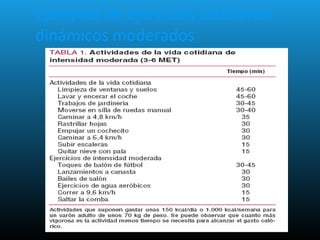 Ejemplos de ejercicios cotidianos
dinámicos moderados
 