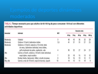 Ejemplos de deportes dinámicos
moderados
 