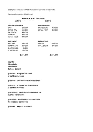La Empresa Bellavista Limitada muestra los siguientes antecedentes

Saldos de las Cuentas al 01-01-2009

                  BALANCE AL 01 -01- 2009
         ACTIVO                                    PASIVO

ACTIVO CIRCULANTE                         PASIVO EXIGIBLE
CAJA            100.000                   PROVEEDORES     450.000
BANCO ITAU      550.000                   LETRAS POR PAGAR250.000
EXISTENCIAS     450.000
CLIENTES        420.000
LETRAS X COBRAR 330.000

ACTIVO FIJO                               PATRIMONIO
MUEBLES        230.000                    CAPITAL        1.200.000
COMPUTADOR     300.000                    UTIL.EJERC.ANT. 374.000
D.A.MUEBLES    -46.000
D.A.COMPUTADOR -60.000

                2.274.000                                 2.274.000


se pide:
libro diario
libro mayor
balance General

paso uno : traspasar los saldos
a los libros mayores

paso dos : contabilizar las transacciones

paso tres : traspasar los movimientos
a los libros mayores

paso cuatro : determinar los saldos de las
cuentas y explicarlos

paso cinco : confeccionar el balance con
los saldos de los mayores

paso seis : explicar el balance
 